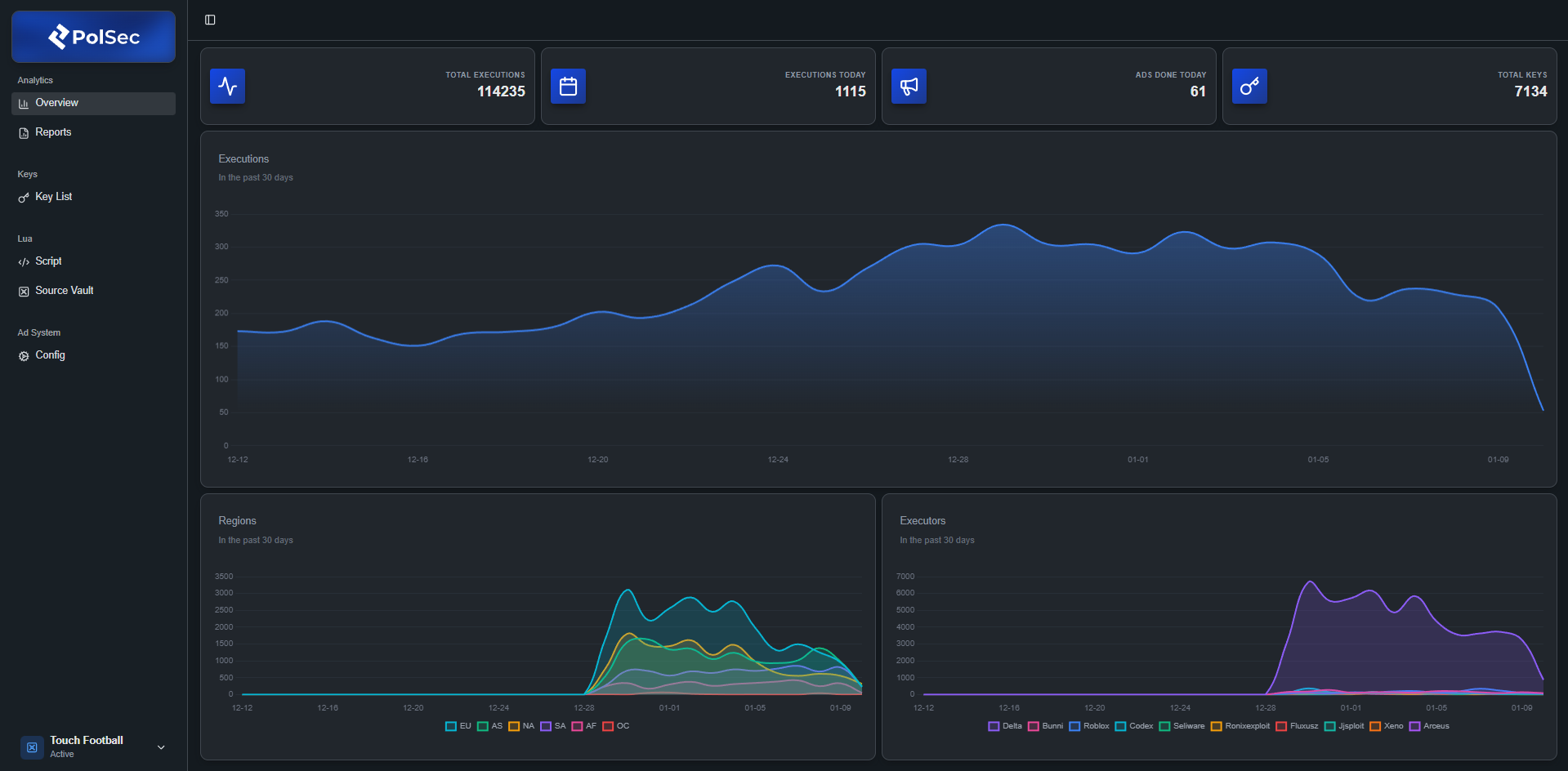 Polsec Dashboard